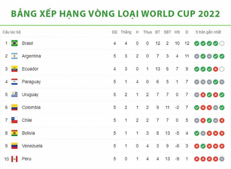 Bảng xếp hạng World Cup