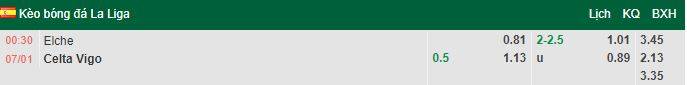 Tỷ lệ kèo Elche vs Celta Vigo