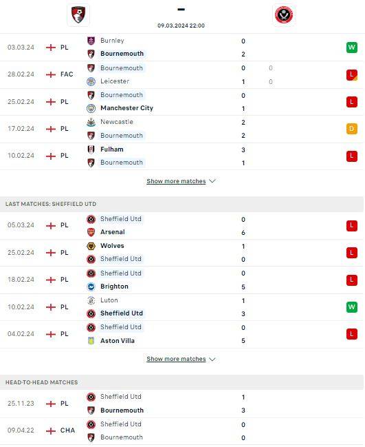 Nhận định bóng đá Bournemouth vs Sheff Utd về phong độ, thành tích đối đầu