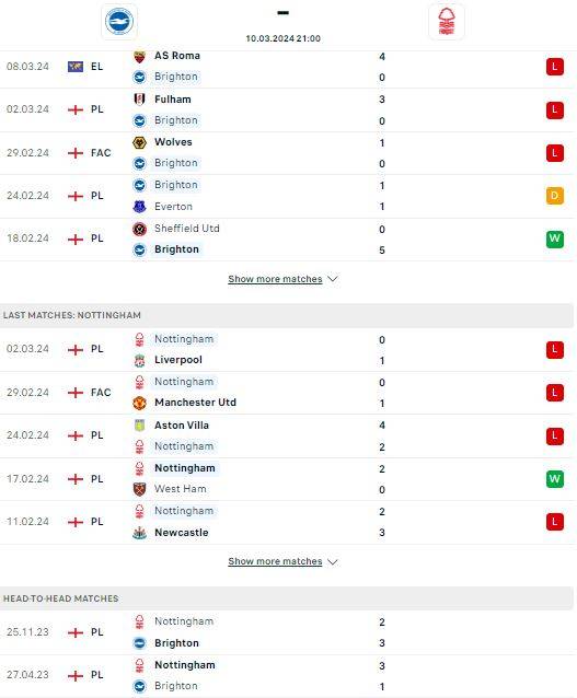 Nhận định bóng đá Brighton vs Nottm Forest về phong độ, thành tích đối đầu
