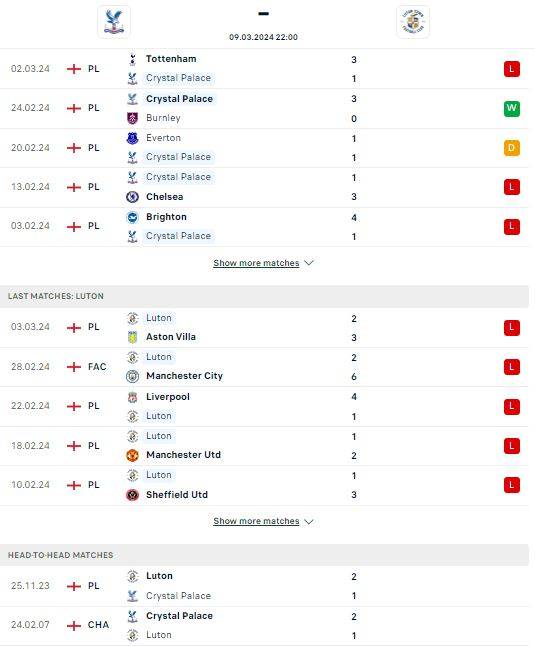 Nhận định bóng đá Crystal Palace vs Luton về phong độ, thành tích đối đầu