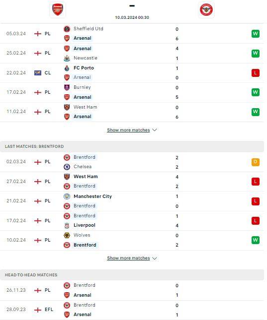 Nhận định bóng đá Arsenal vs Brentford về phong độ, thành tích đối đầu