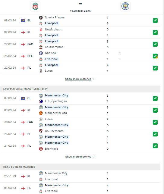 Nhận định bóng đá Liverpool vs Man City về phong độ, thành tích đối đầu