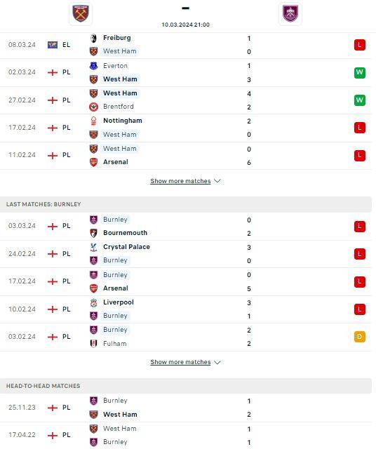 Nhận định bóng đá West Ham vs Burnley về phong độ, thành tích đối đầu