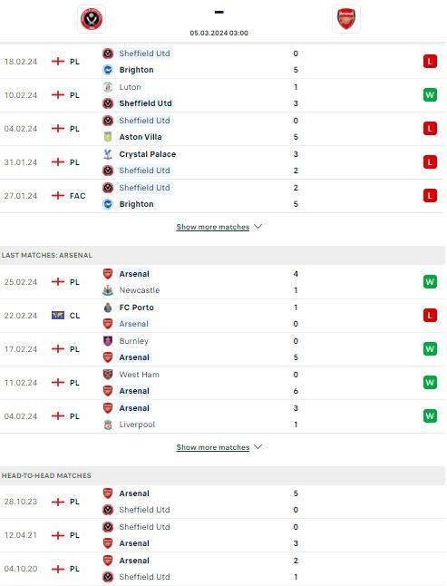 Nhận định bóng đá Sheff Utd vs Arsenal về phong độ, thành tích đối đầu